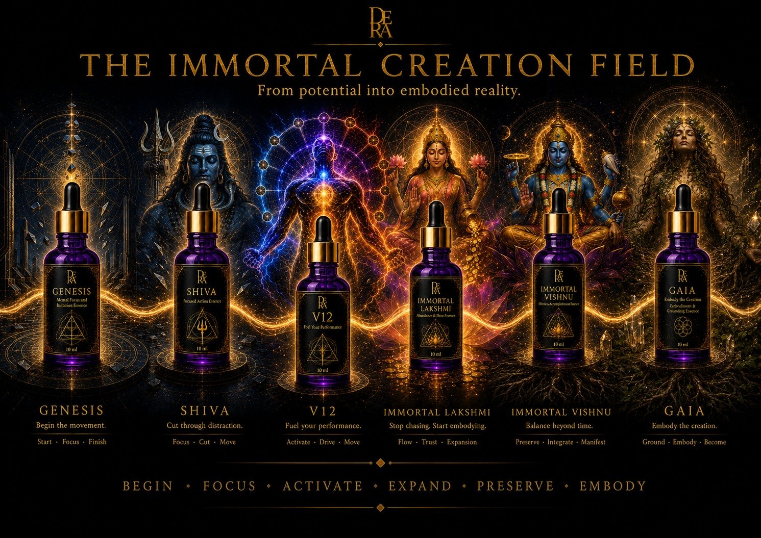 The Immortal Creation Field