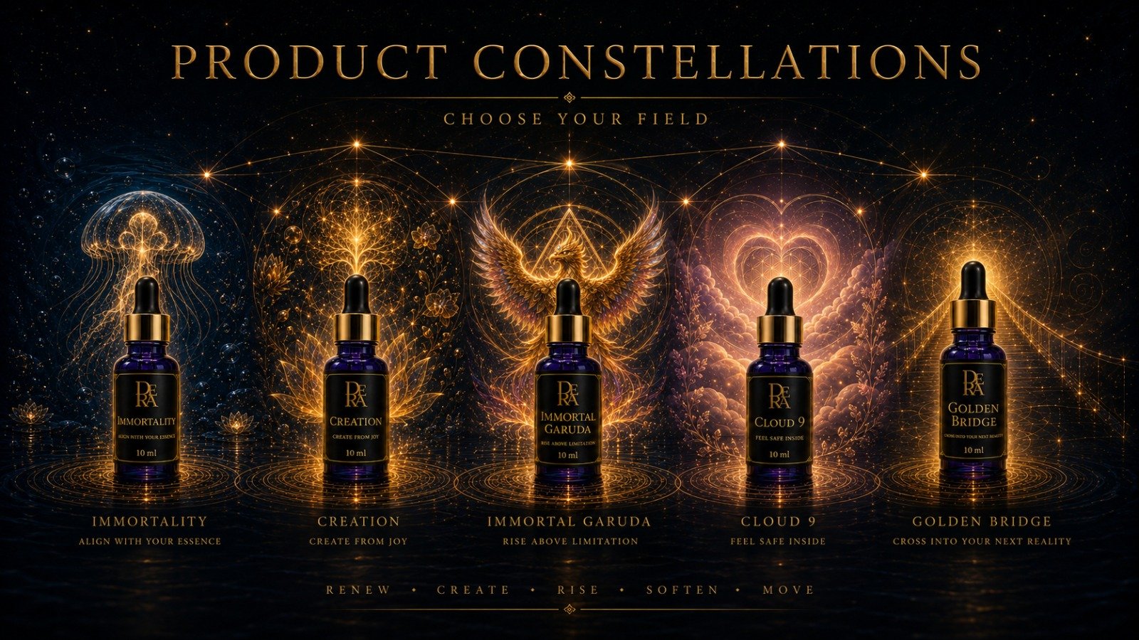 Product Constellations